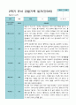 1학기 2학기 3 - 2월 관찰일지 1년 만 3세 21명 42 페이지 24페이지