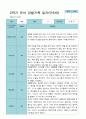 1학기2학기  3- 2월 관찰일지 1년 만 5세 21명 42페이지 24페이지