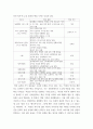 콘텐츠연출론(미디어및이벤트연출전공각자 공간적 대상인 지역을 선정하고, 그 지역의 전통, 역사, 기록문화에서 소재를 선정한 후 창작콘텐츠 기획서 완성 5페이지