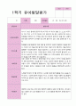 만5세 1학기 2학기 1년 발달평가 20명 40 페이지 6페이지