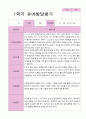 만5세 1학기 2학기 1년 발달평가 20명 40 페이지 7페이지