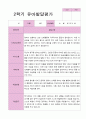 만5세 1학기 2학기 1년 발달평가 20명 40 페이지 21페이지