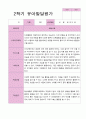 만5세 1학기 2학기 1년 발달평가 20명 40 페이지 22페이지