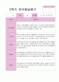 만5세 1학기 2학기 1년 발달평가 20명 40 페이지 24페이지
