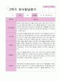 만5세 1학기 2학기 1년 발달평가 20명 40 페이지 39페이지