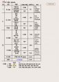 위험물기능사 실기 8페이지