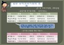 유아교육정책론-일본의 유아교육 및 보육정책 16페이지