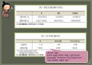 유아교육정책론-일본의 유아교육 및 보육정책 20페이지