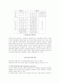 산업복지 연구 2페이지