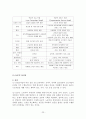 산업복지 연구 23페이지