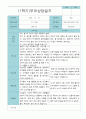 부모상담일지 만 3세 1년  21명 42 페이지 7페이지