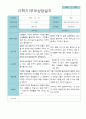 부모상담일지 만 5세 2학기 21명 1페이지