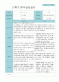 부모상담일지 만 5세 2학기 21명 2페이지
