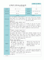 부모상담일지 만 5세 2학기 21명 3페이지