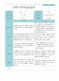 부모상담일지 만 5세 2학기 21명 4페이지