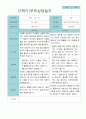 부모상담일지 만 5세 2학기 21명 5페이지