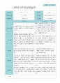 부모상담일지 만 5세 2학기 21명 7페이지