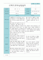 부모상담일지 만 5세 2학기 21명 8페이지