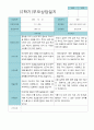 부모상담일지 만 5세 2학기 21명 9페이지