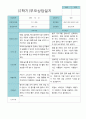 부모상담일지 만 5세 2학기 21명 10페이지