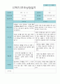 부모상담일지 만 5세 2학기 21명 11페이지