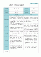 부모상담일지 만 5세 2학기 21명 12페이지