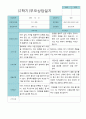 부모상담일지 만 5세 2학기 21명 13페이지