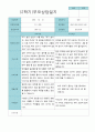부모상담일지 만 5세 2학기 21명 15페이지