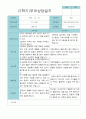 부모상담일지 만 5세 2학기 21명 17페이지