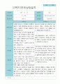 부모상담일지 만 5세 2학기 21명 18페이지