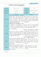 부모상담일지 만 5세 2학기 21명 19페이지
