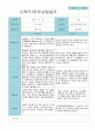 부모상담일지 만 5세 2학기 21명 20페이지