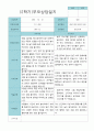 부모상담일지 만 5세 2학기 21명 21페이지