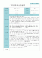 부모상담일지 만 5세 1년  21명 42 페이지 7페이지
