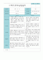 부모상담일지 만 5세 1년  21명 42 페이지 10페이지