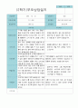 부모상담일지 만 5세 1년  21명 42 페이지 36페이지
