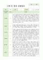 관찰일지 만 2세 10명 1학기 5페이지