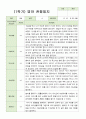 관찰일지 만 2세 10명 1학기 7페이지