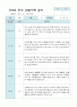 관찰일지 만 4세 23명 1년  3- 2월  46 페이지 7페이지