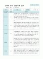 관찰일지 만 4세 23명 1년  3- 2월  46 페이지 32페이지
