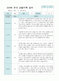 관찰일지 만 4세 23명 2학기9-2월 7페이지