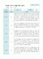 관찰일지 만3세 20명 1년 3월 2월 40 페이지 24페이지