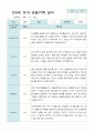 관찰일지 만3세 20명 1년 3월 2월 40 페이지 32페이지