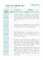 관찰일지 만3세 20명 1학기 3-8월 7페이지