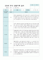관찰일지 만 5세 25명 1학기 3-8월 1페이지