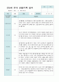 관찰일지 만 5세 25명 1학기 3-8월 2페이지