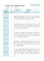 관찰일지 만 5세 25명 1학기 3-8월 7페이지