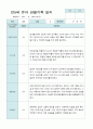 관찰일지 만 5세 25명 1학기 3-8월 8페이지