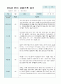 관찰일지 만 5세 25명 1학기 3-8월 9페이지