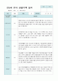 관찰일지 만 5세 25명 1학기 3-8월 15페이지